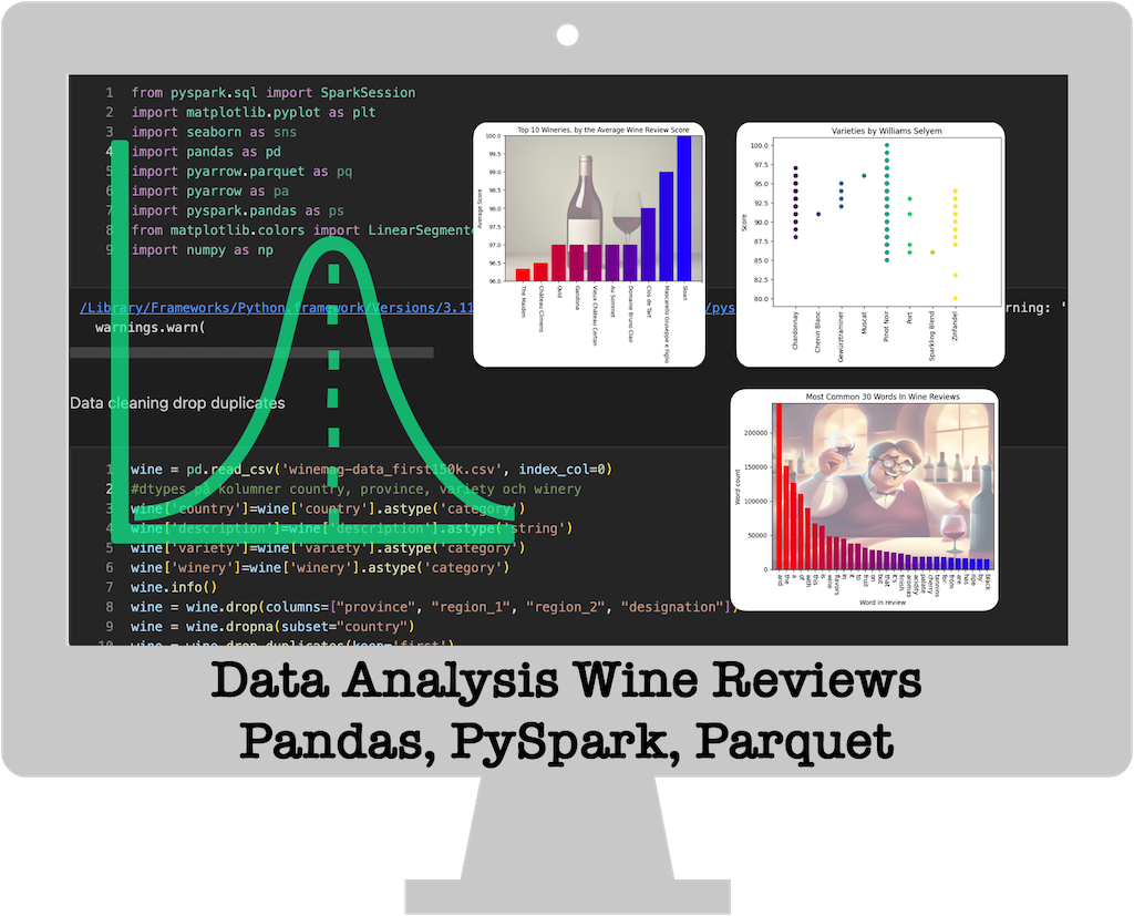 Data-Analysis